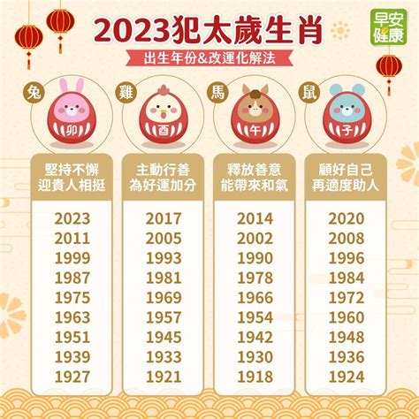 2023犯太歲生肖表 堪輿大師